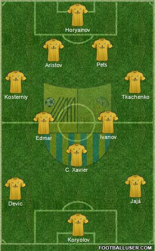 Metalist Kharkiv 4-3-3 football formation