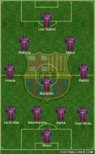 F.C. Barcelona 4-1-3-2 football formation