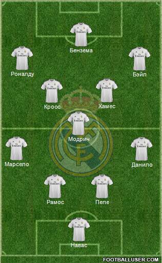 Real Madrid C.F. 4-3-3 football formation