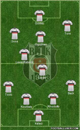 Besiktas JK 4-5-1 football formation