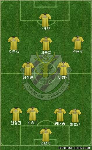 Chunnam Dragons 4-1-2-3 football formation