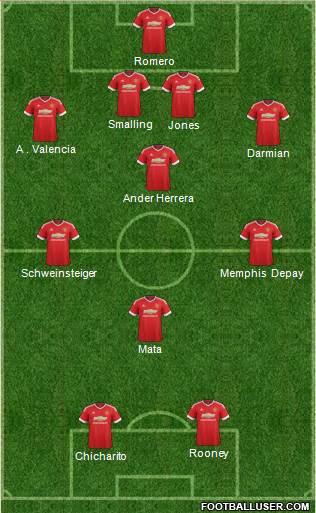 Manchester United 4-4-2 football formation