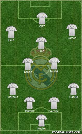 Real Madrid C.F. 4-2-3-1 football formation