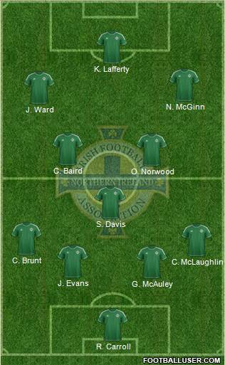 Northern Ireland 4-3-3 football formation