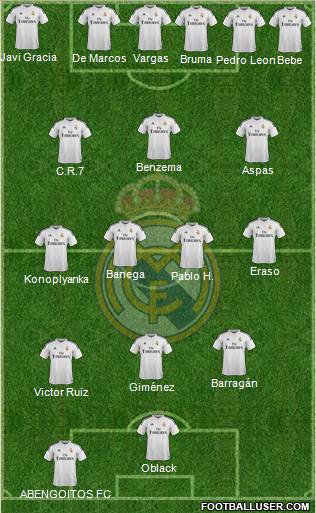 Real Madrid C.F. 3-4-3 football formation