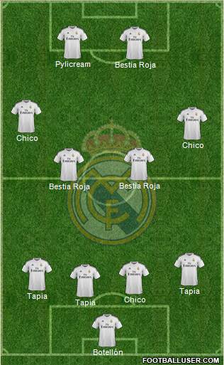 Real Madrid C.F. 3-4-1-2 football formation