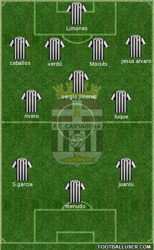 F.C. Cartagena 4-3-3 football formation