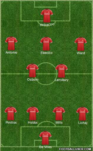 Nottingham Forest 4-2-3-1 football formation