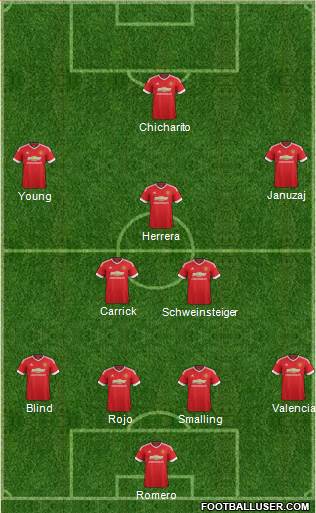 Manchester United 4-2-3-1 football formation