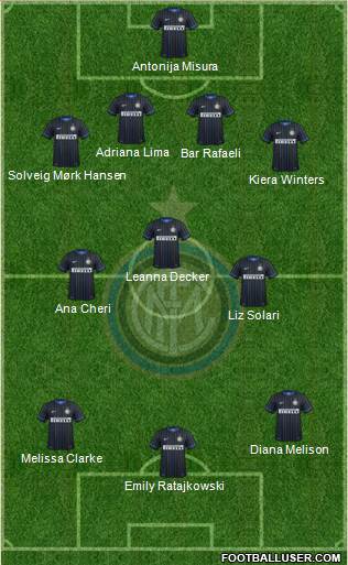 F.C. Internazionale 4-3-3 football formation