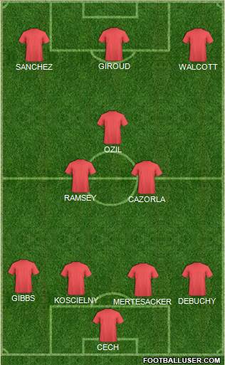World Cup 2014 Team 4-2-1-3 football formation