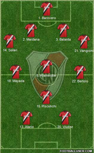 River Plate 4-3-1-2 football formation