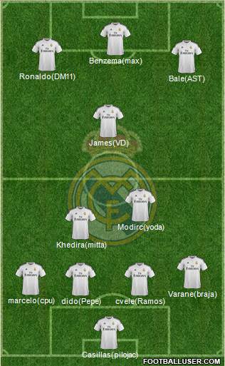 Real Madrid C.F. 3-5-2 football formation