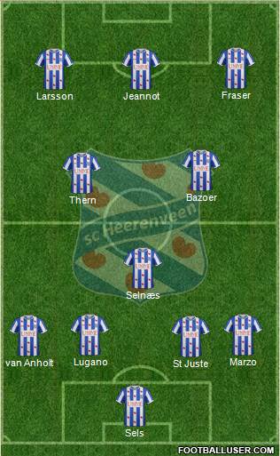 sc Heerenveen 4-3-3 football formation