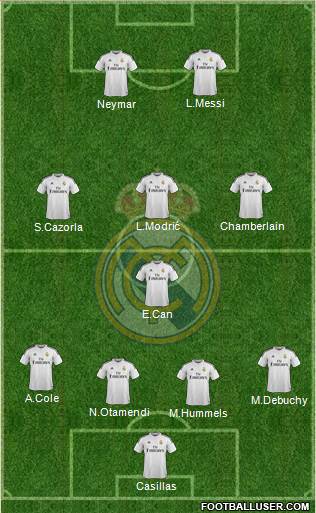 Real Madrid C.F. 4-1-3-2 football formation