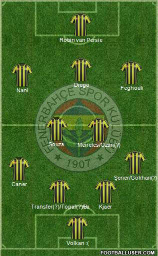 Fenerbahçe SK 4-2-3-1 football formation