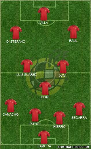 Spain 4-3-3 football formation