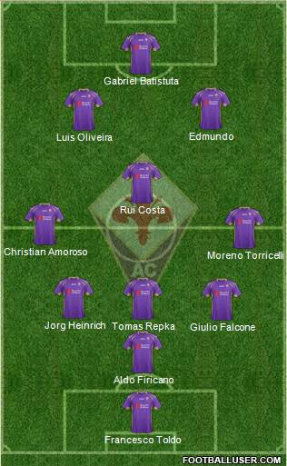 Fiorentina 4-3-3 football formation