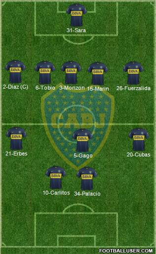 Boca Juniors 5-3-2 football formation