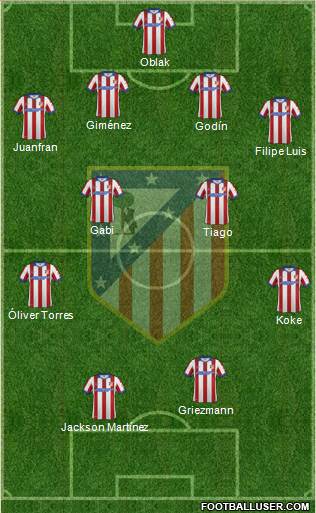 C. Atlético Madrid S.A.D. 4-4-2 football formation