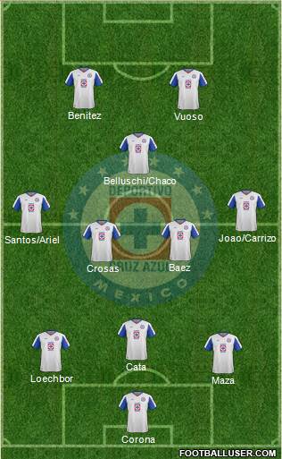 Club Deportivo Cruz Azul 3-4-1-2 football formation