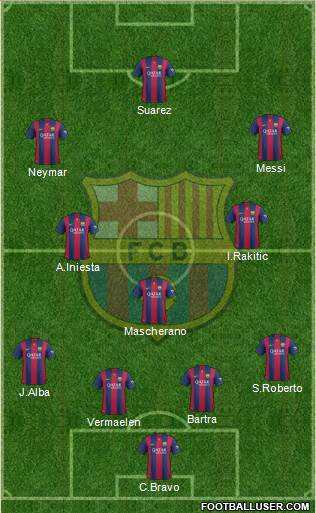 F.C. Barcelona 4-3-3 football formation