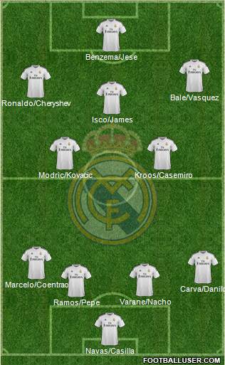 Real Madrid C.F. 4-2-3-1 football formation