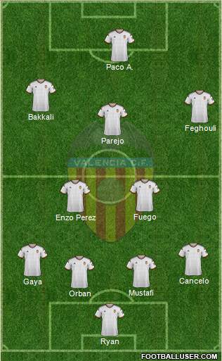 Valencia C.F., S.A.D. 4-2-3-1 football formation