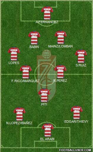 Granada C.F. 4-3-3 football formation