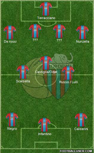 Catania 4-3-3 football formation