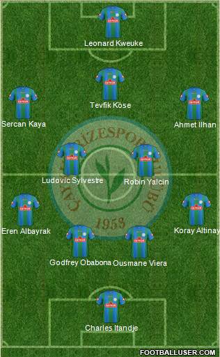 Çaykur Rizespor 4-4-1-1 football formation