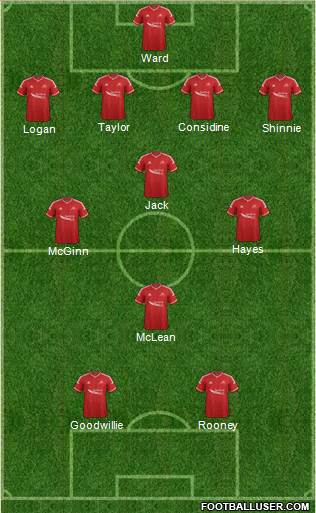 Aberdeen 4-4-2 football formation