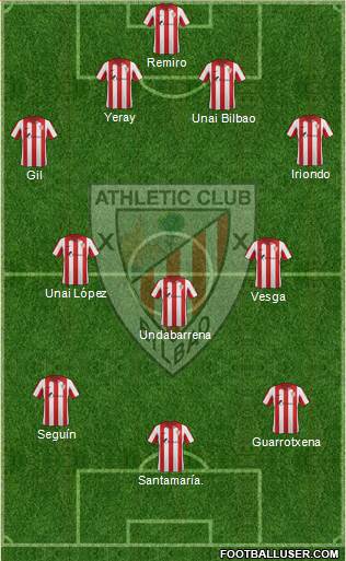 Bilbao Athletic 4-3-3 football formation