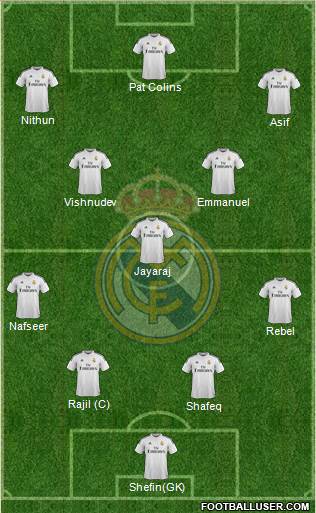 Real Madrid C.F. 4-3-3 football formation