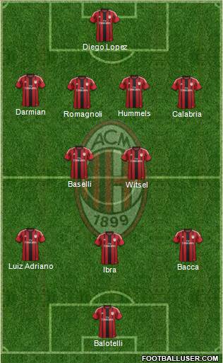 A.C. Milan 4-2-3-1 football formation