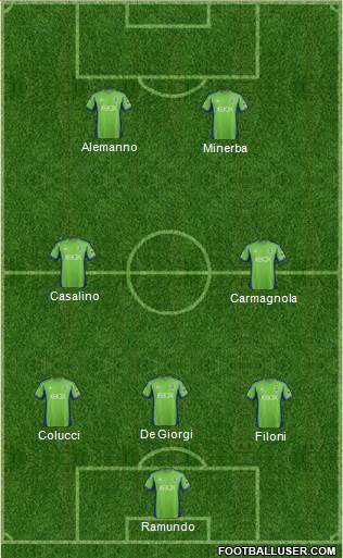 Seattle Sounders FC 5-4-1 football formation