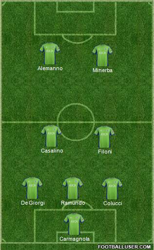 Seattle Sounders FC 5-4-1 football formation