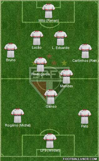 São Paulo FC 4-2-1-3 football formation