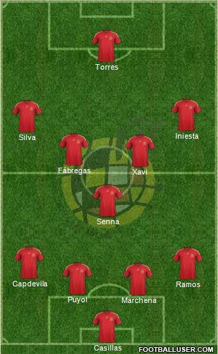 Spain 4-5-1 football formation