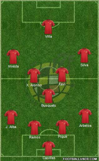 Spain 4-5-1 football formation