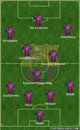 F.C. Barcelona 4-3-3 football formation