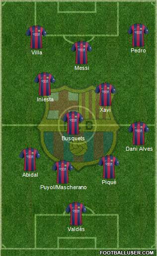 F.C. Barcelona 4-3-3 football formation