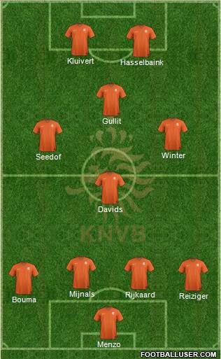 Holland 4-4-2 football formation