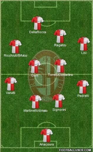 Rimini 4-2-4 football formation