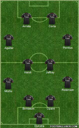 D.C. United 4-4-2 football formation