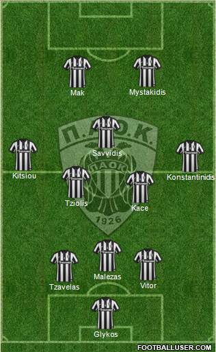 AS PAOK Salonika 3-5-2 football formation