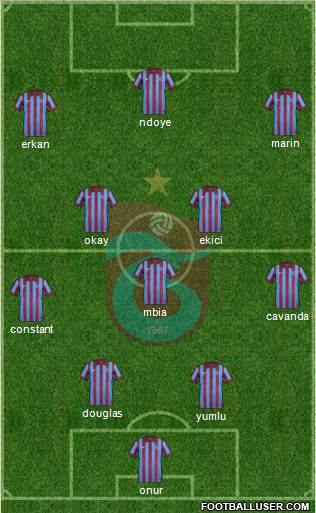 Trabzonspor 4-3-3 football formation