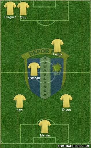 C Depor FC 3-5-2 football formation