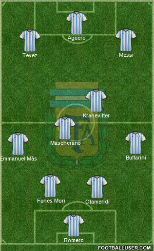 Argentina 4-2-4 football formation