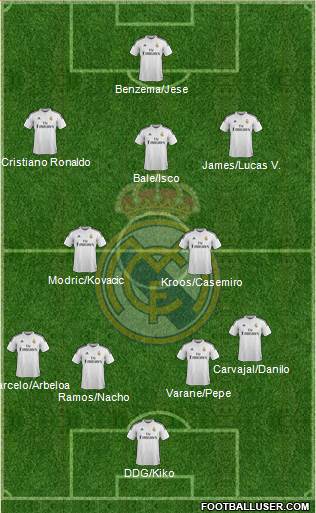 Real Madrid C.F. 4-2-3-1 football formation